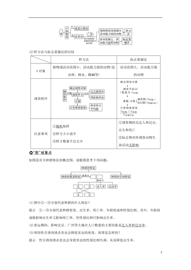 2019版高考生物大一轮复习第九单元生物与环境第28讲种群的特征和数量变化学案苏教版.doc_第2页