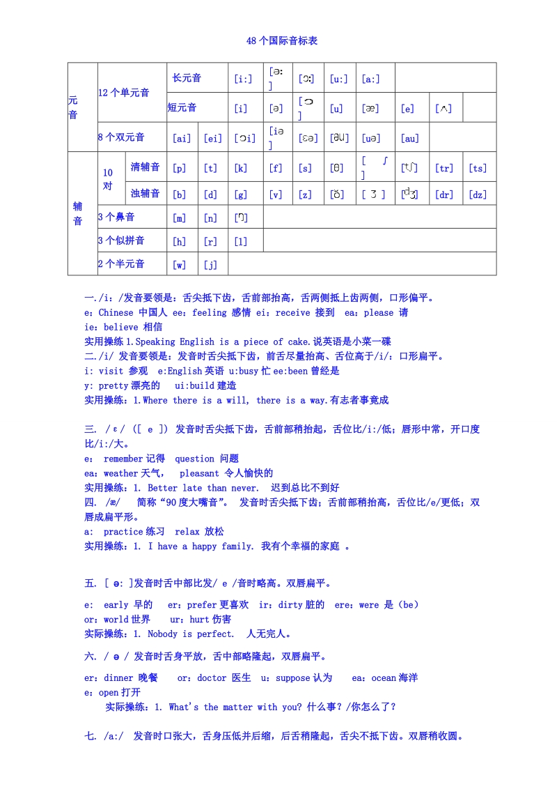 48个国际音标表(打印版)已整理.doc_第1页