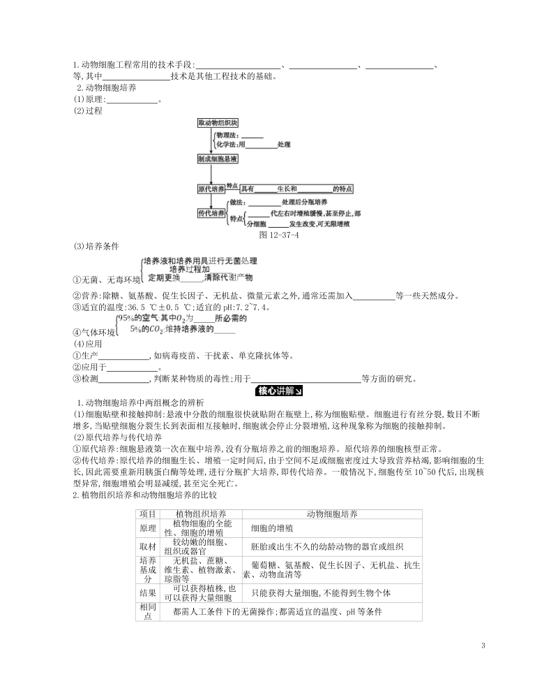 2019版高考生物一轮复习第12单元现代生物科技专题第37讲细胞工程学案苏教版.doc_第3页