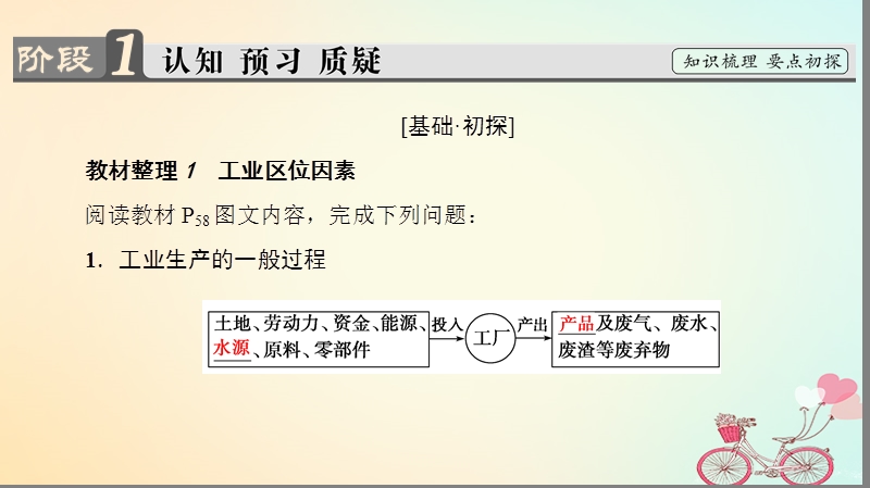 2018版高中地理第四章工业地域的形成与发展第1节工业的区位选择课件新人教版必修.ppt_第3页