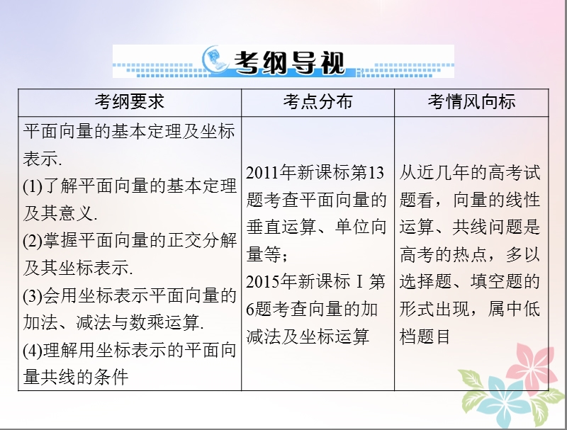 2019版高考数学一轮复习第四章平面向量第2讲平面向量基本定理及坐标表示配套课件理.ppt_第2页