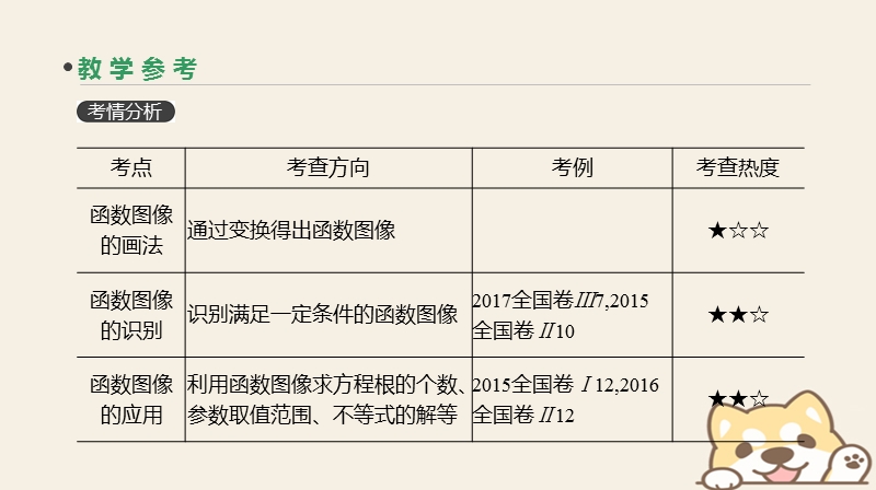 2019届高考数学一轮复习第2单元函数导数及其应用第10讲函数的图像课件理.ppt_第3页