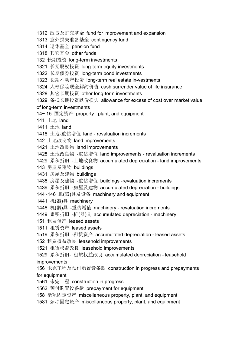 银行资产负债表中英文对照.doc_第3页