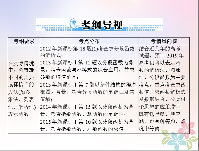 2019版高考数学一轮复习第二章函数导数及其应用第2讲函数的表示法配套课件理.ppt_第2页