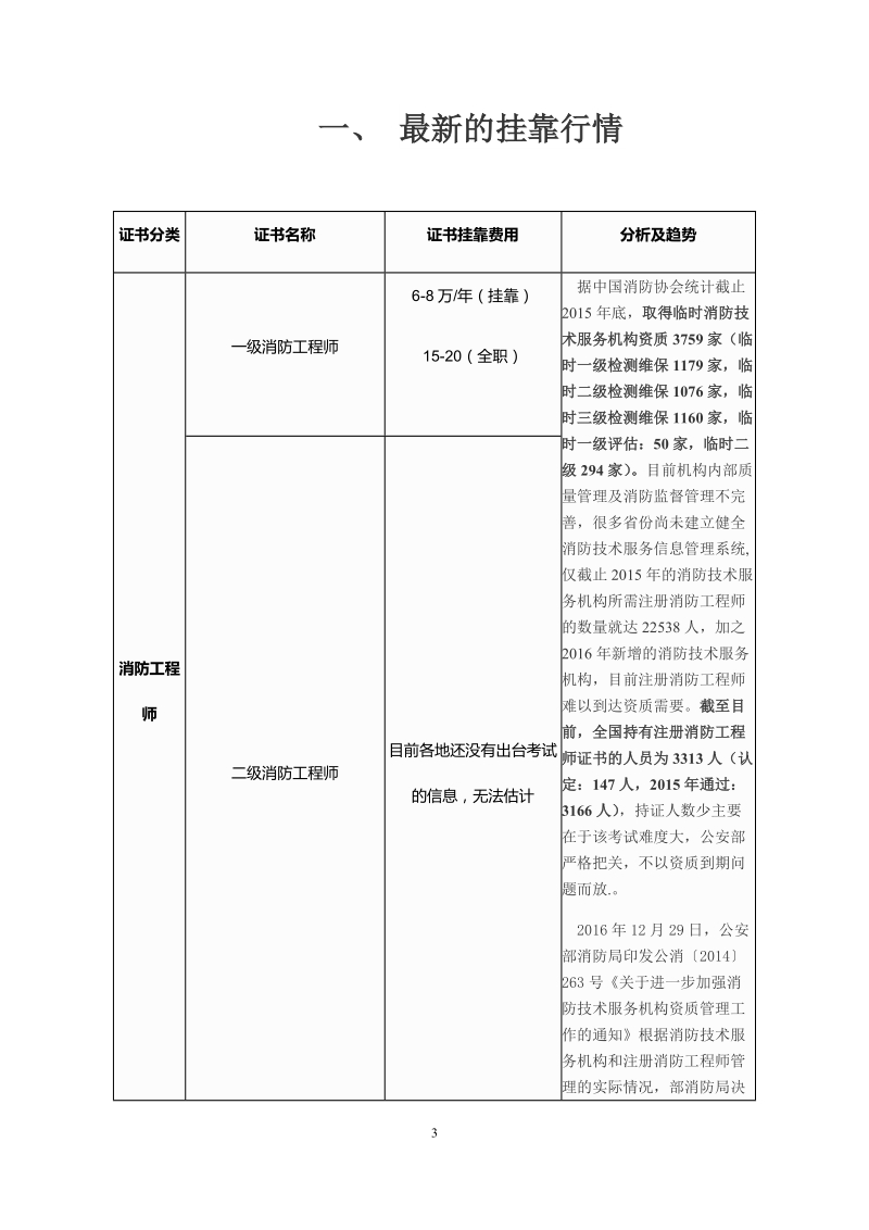 2017年度工程类证书最新挂靠行情表.docx_第3页