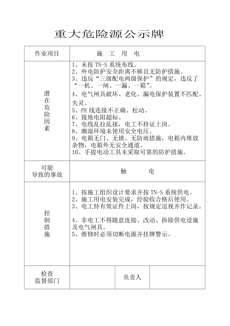 建设工程重大危险源监控公示牌.doc_第3页