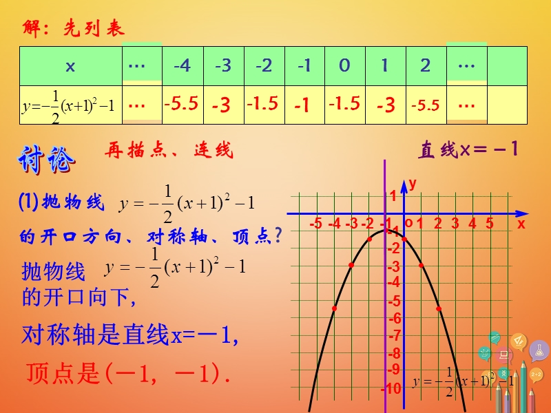 湖南省益阳市资阳区迎丰桥镇九年级数学上册第二十二章二次函数22.1二次函数的图象和性质4课件新版新人教版.ppt_第3页