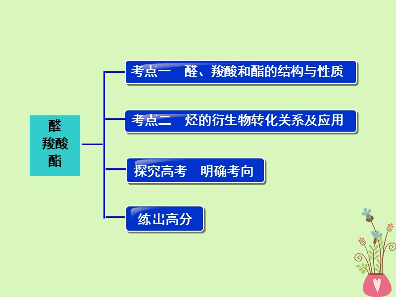 四川省成都市高中化学 第三章 有机化合物 第三节 乙酸课件 新人教版必修2.ppt_第3页