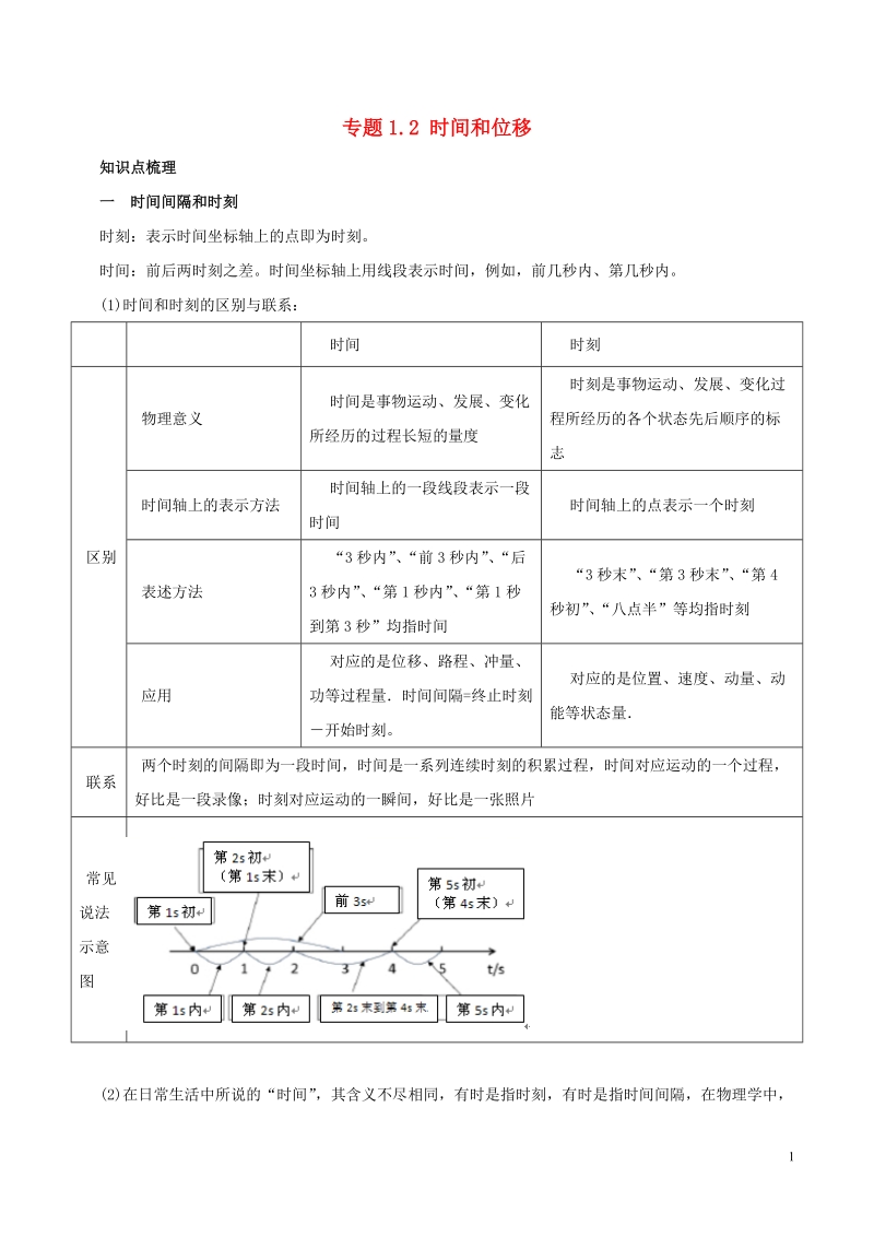 江苏省大丰市高中物理 专题1.2 时间和位移预习学案 新人教版必修1.doc_第1页