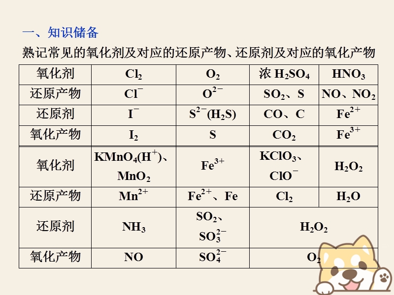 2019版高考化学一轮复习 第二章 化学物质及其变化突破全国卷小专题讲座(三)课件.ppt_第3页