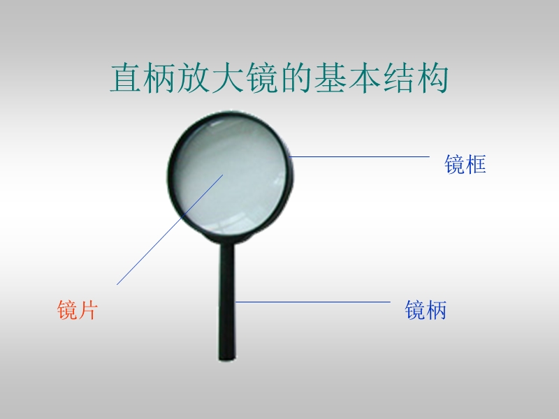 2017最新小学科学青岛版（六三学制）5 凸透镜 教学课件.ppt_第2页