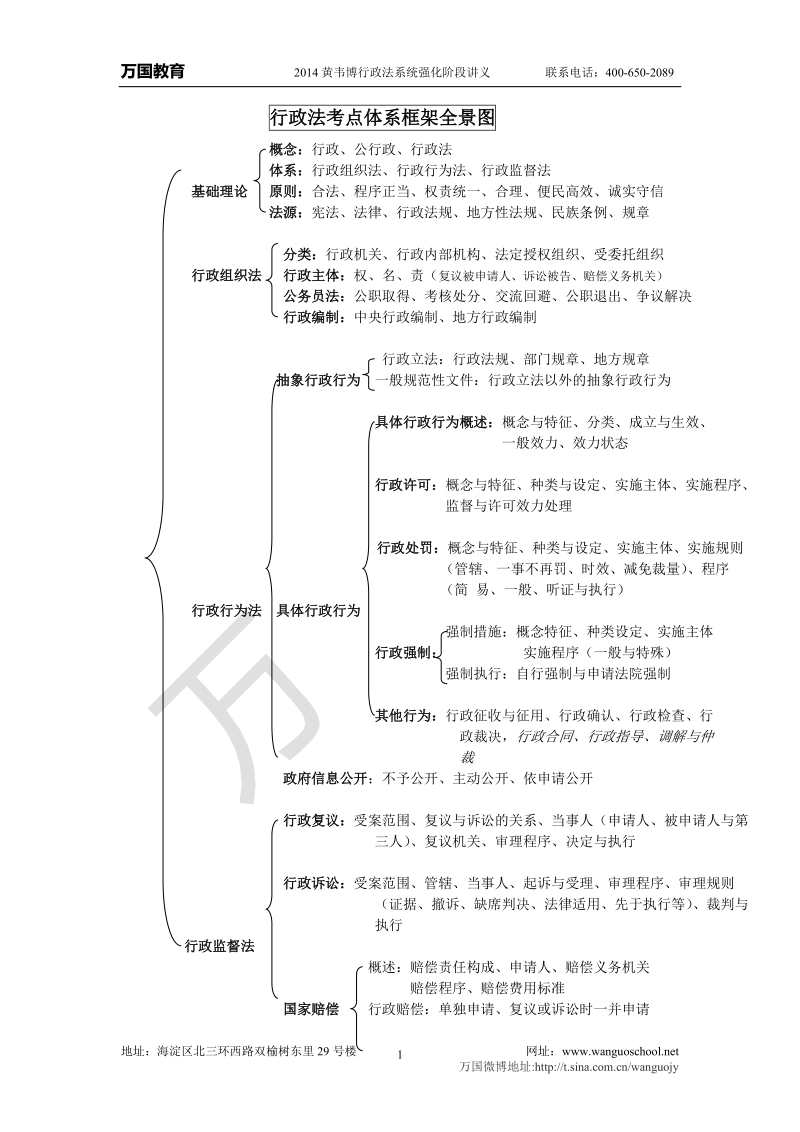 行政法系统强化讲义.doc_第2页