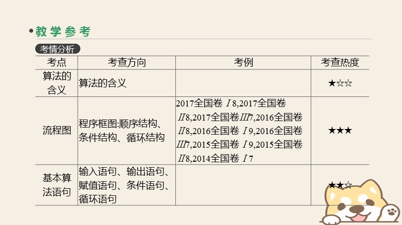 2019届高考数学一轮复习第10单元算法初步统计统计案例第63讲算法初步课件理.ppt_第3页