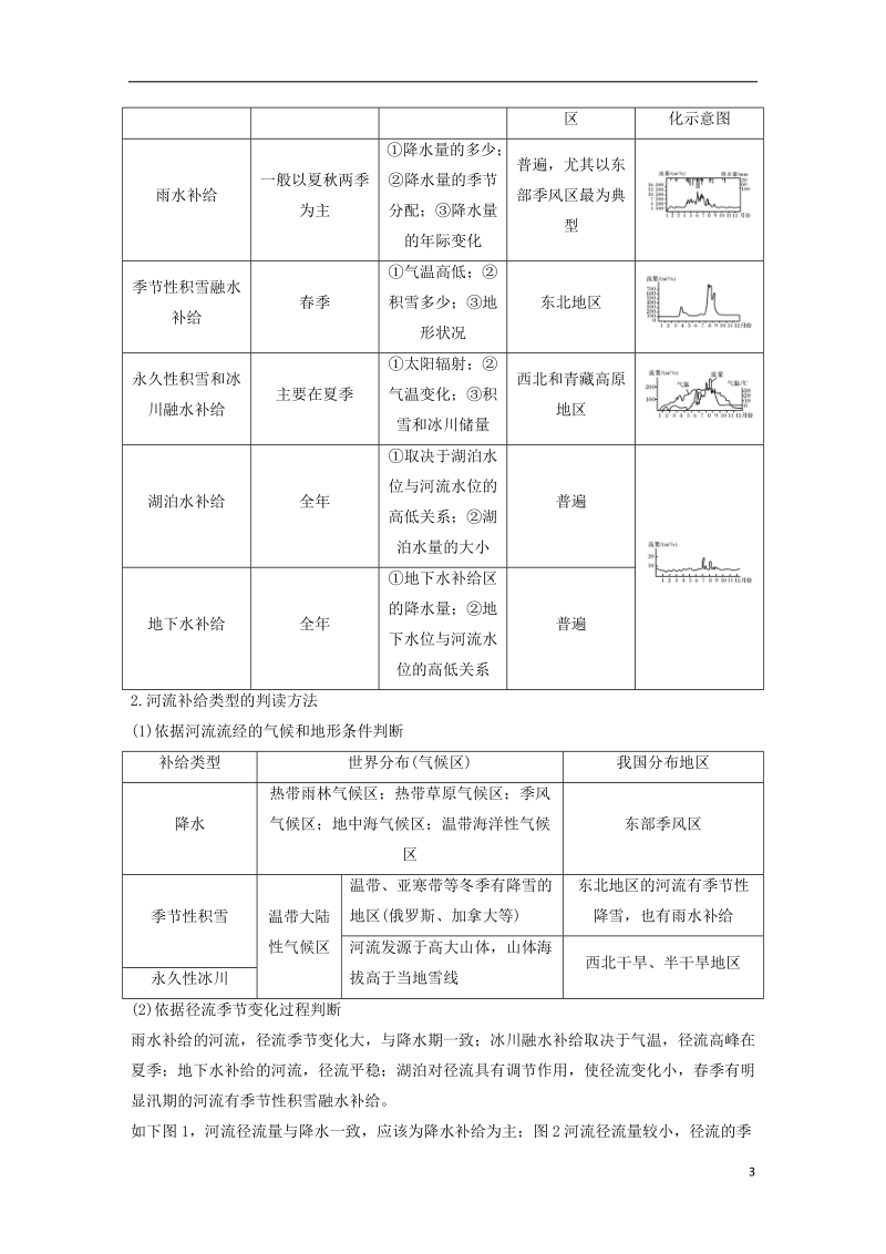 四省市2018_2019版高中地理第三章地球上的水第一节自然界的水循环__相互联系的水体学案新人教版必修.doc_第3页