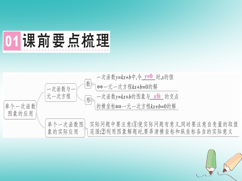 广东专版2018年秋八年级数学上册第四章一次函数4.4一次函数的应用2习题讲评课件新版北师大版.ppt_第2页