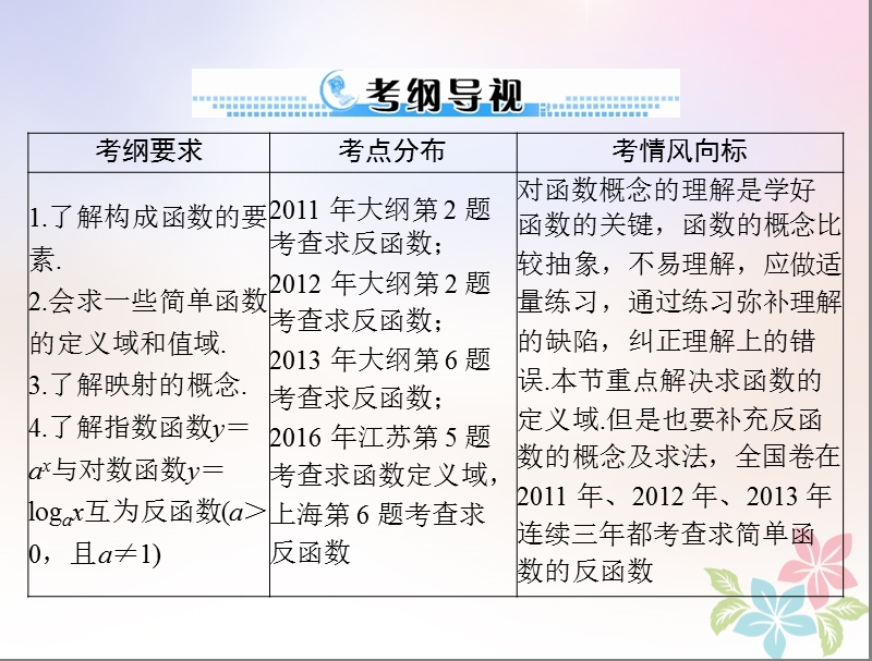 2019版高考数学一轮复习第二章函数导数及其应用第1讲函数与映射的概念配套课件理.ppt_第2页