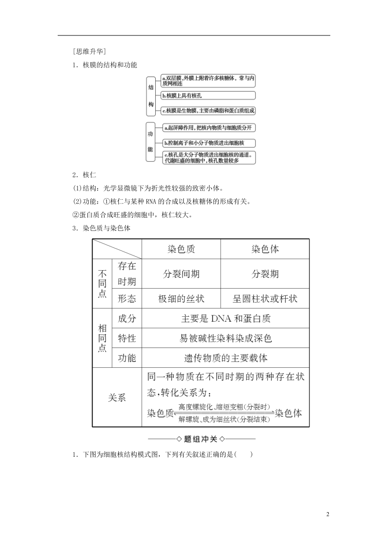 2018版高中生物第三章细胞的基本结构第3节细胞核__系统的控制中心学案新人教版必修.doc_第2页