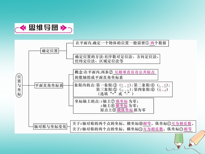 2018年秋八年级数学上册第3章位置与坐标整合与提升作业课件新版北师大版.ppt_第2页