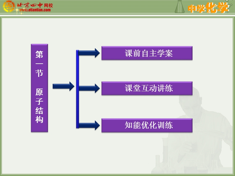 高二化学选修3第一章第一节-原子结构课件.ppt_第3页