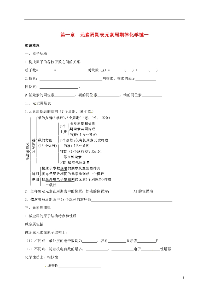 四川省成都市高中化学 第一章 物质结构元素周期律 元素周期表元素周期律化学键一练习 新人教版必修2.doc_第1页