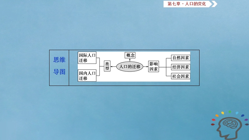 2019届高考地理一轮复习 第7章 人口的变化 第二十二讲 人口的空间变化课件 新人教版.ppt_第3页