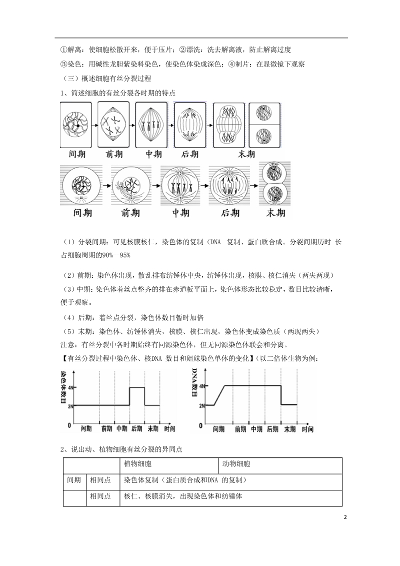 2018高中生物学业水平测试复习 第6讲 细胞的生命历程学案.doc_第2页