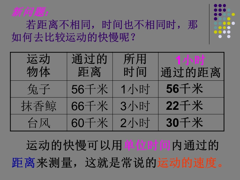 2017最新小学科学苏教版3.2运动的快慢 课件.ppt_第3页