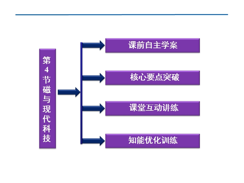 高二物理磁与现代科技.ppt_第3页