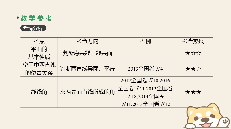 2019届高考数学一轮复习第7单元立体几何第41讲空间点直线平面之间的位置关系课件理.ppt_第3页