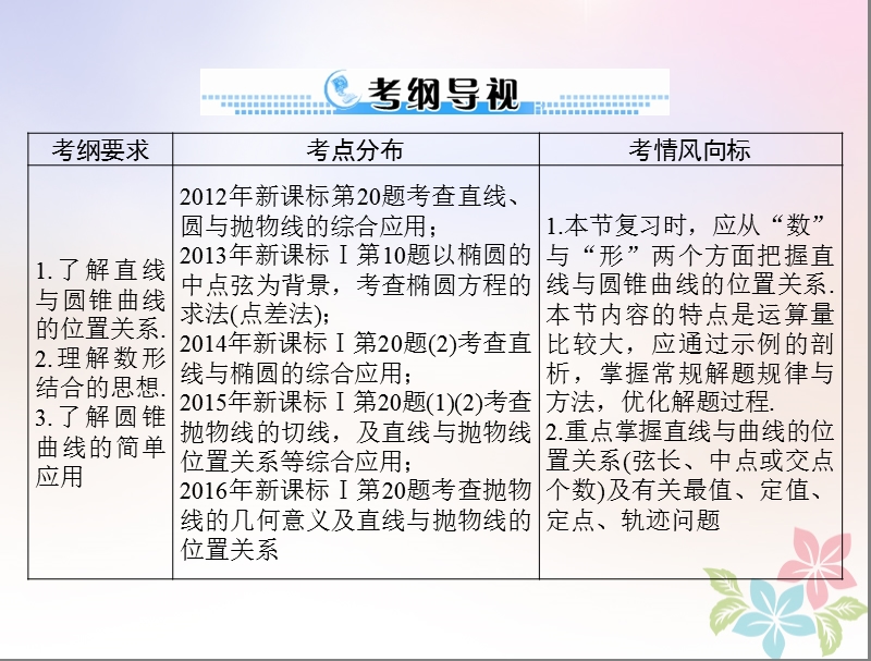 2019版高考数学一轮复习第七章解析几何第9讲直线与圆锥曲线的位置关系配套课件理.ppt_第2页