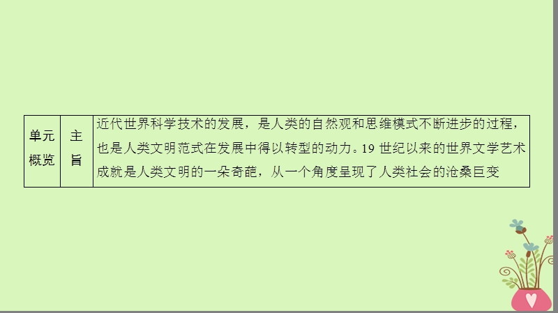 2019版高考历史一轮复习第16单元近现代世界的科技与文艺第31讲近代世界科学技术的发展课件北师大版.ppt_第3页