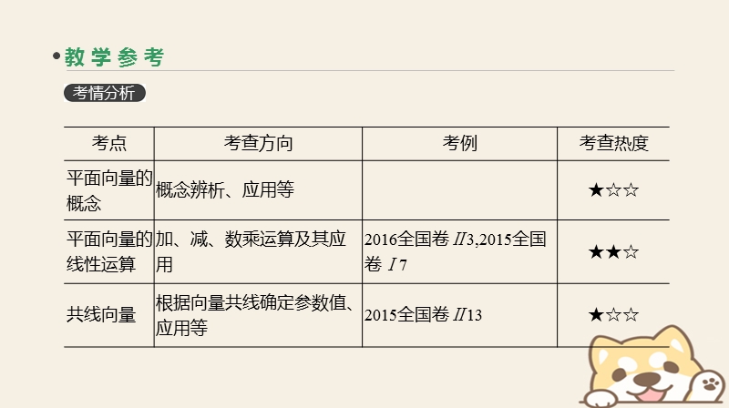 2019届高考数学一轮复习第4单元平面向量数系的扩充与复数的引入第24讲平面向量的概念及其线性运算课件理.ppt_第3页