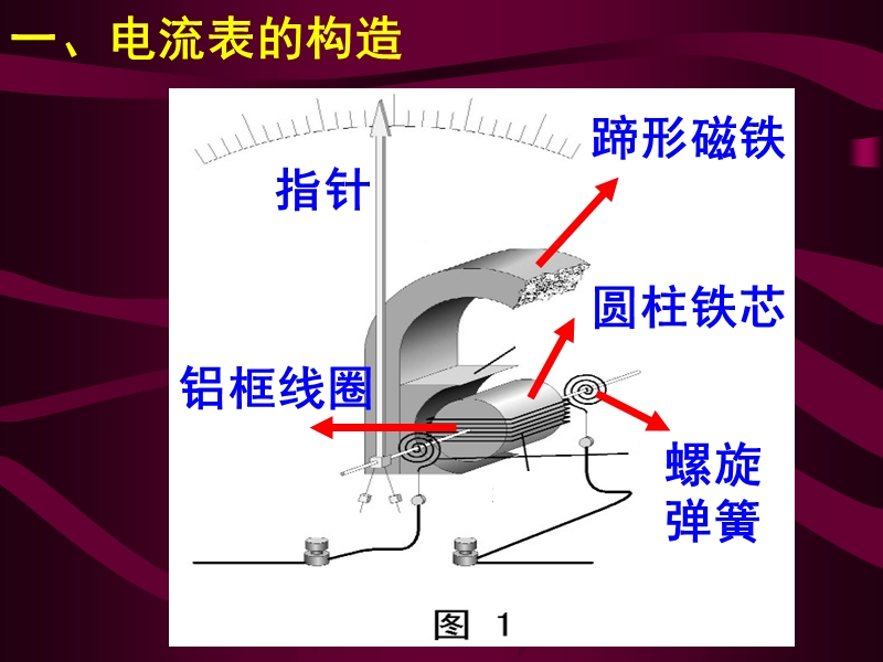 高二物理(电流表工作原理).ppt_第2页