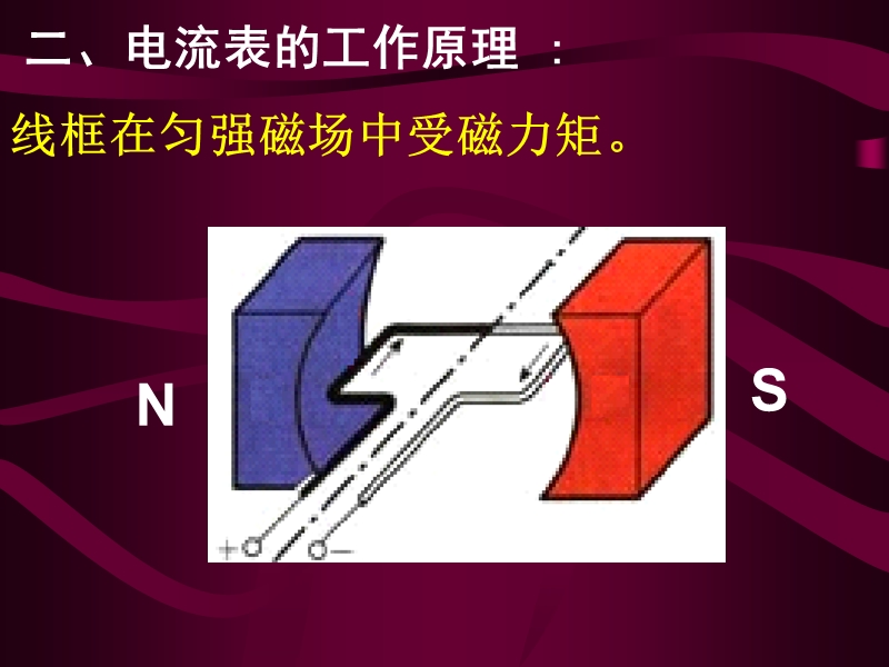 高二物理(电流表工作原理).ppt_第3页