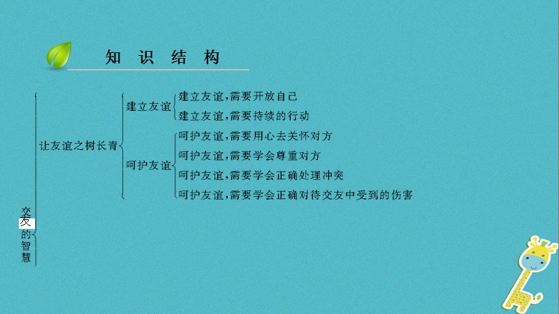 2018年七年级道德与法治上册第二单元友谊的天空第五课交友的智慧第1框让友谊之树常青习题课件新人教版.ppt_第3页