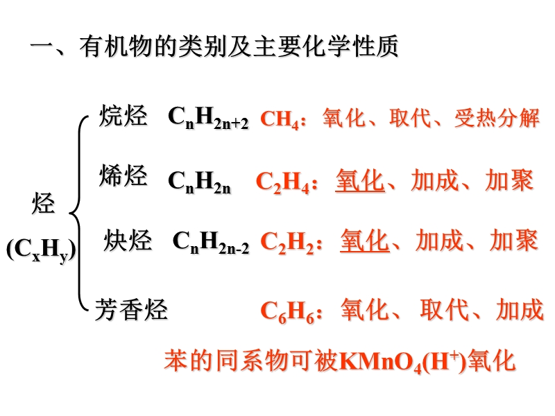 苏教版高二化学重要有机物之间的相互转化.ppt_第3页