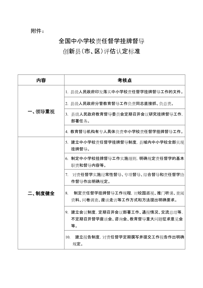 国家督学管理办法.doc_第1页