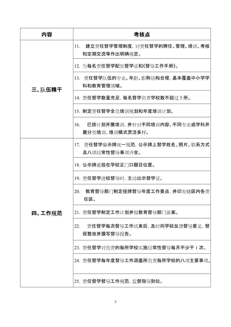 国家督学管理办法.doc_第2页