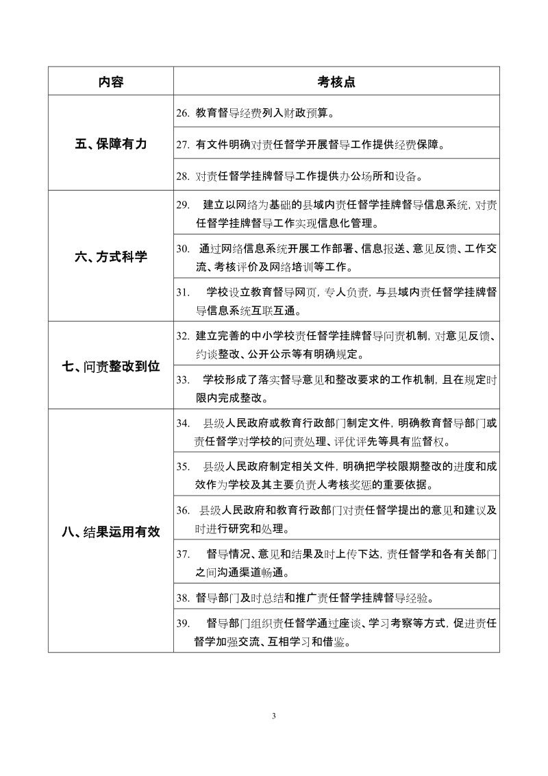 国家督学管理办法.doc_第3页