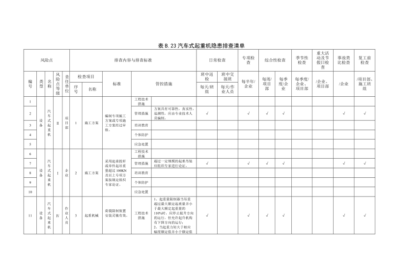 附录B.23汽车式起重机隐患排查清单.doc_第1页