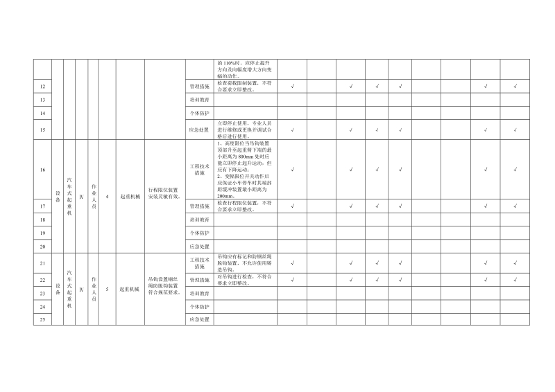 附录B.23汽车式起重机隐患排查清单.doc_第2页