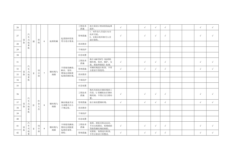 附录B.23汽车式起重机隐患排查清单.doc_第3页