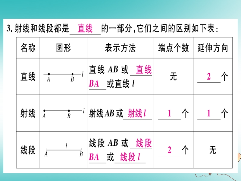 （湖北专版）2018年秋七年级数学上册 4.2 直线、射线与线段 第1课时 直线、射线、线段习题课件 （新版）新人教版.ppt_第3页