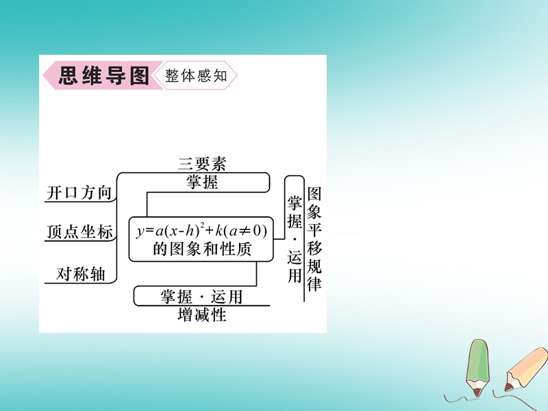 遵义专版2018秋九年级数学上册第22章二次函数22.1二次函数的图象和性质22.1.3二次函数y＝ax_h2+k的图象和性质第3课时二次函数y=ax_h2+k的图象和性质习题课件新版新人教版.ppt_第3页