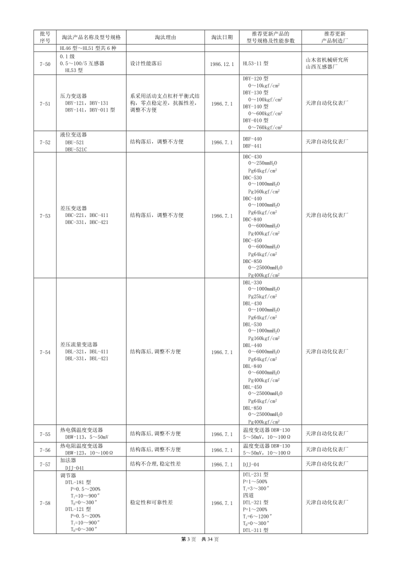 淘汰电机产品目录.doc_第3页