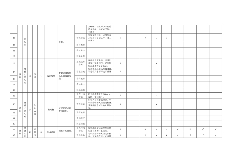 附录B.17模板支架隐患排查清单.doc_第3页