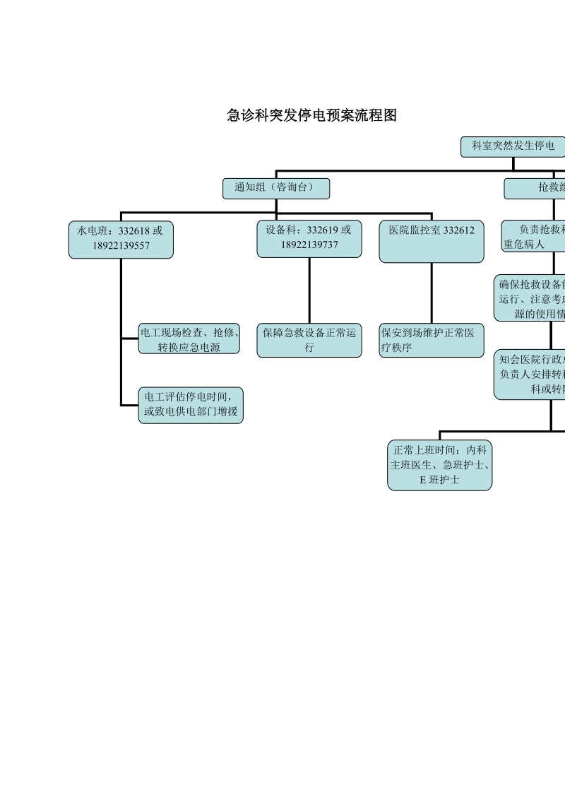 急诊科突发停电应急预案(重整后).doc_第3页