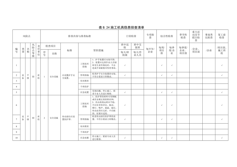 附录B.24施工机具隐患排查清单.doc_第1页