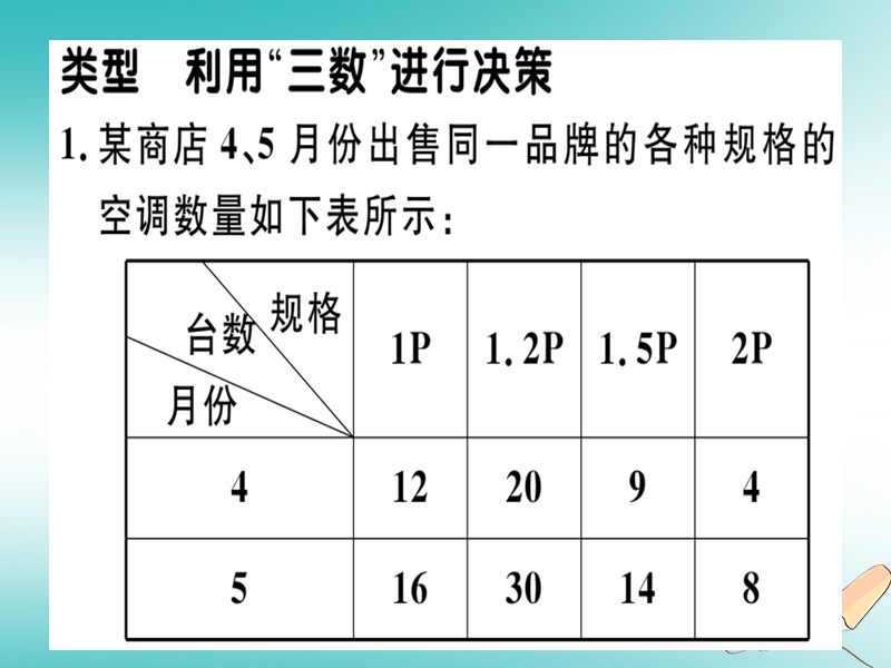 通用版2018年秋八年级数学上册21微专题利用三数进行决策期末热点习题讲评课件新版北师大版.ppt_第2页