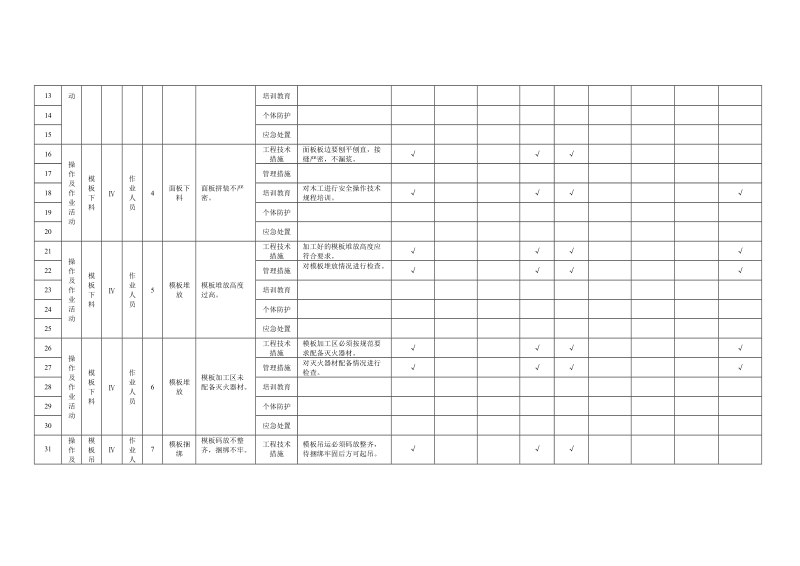 附录B.3模板工程作业活动隐患排查清单.doc_第2页